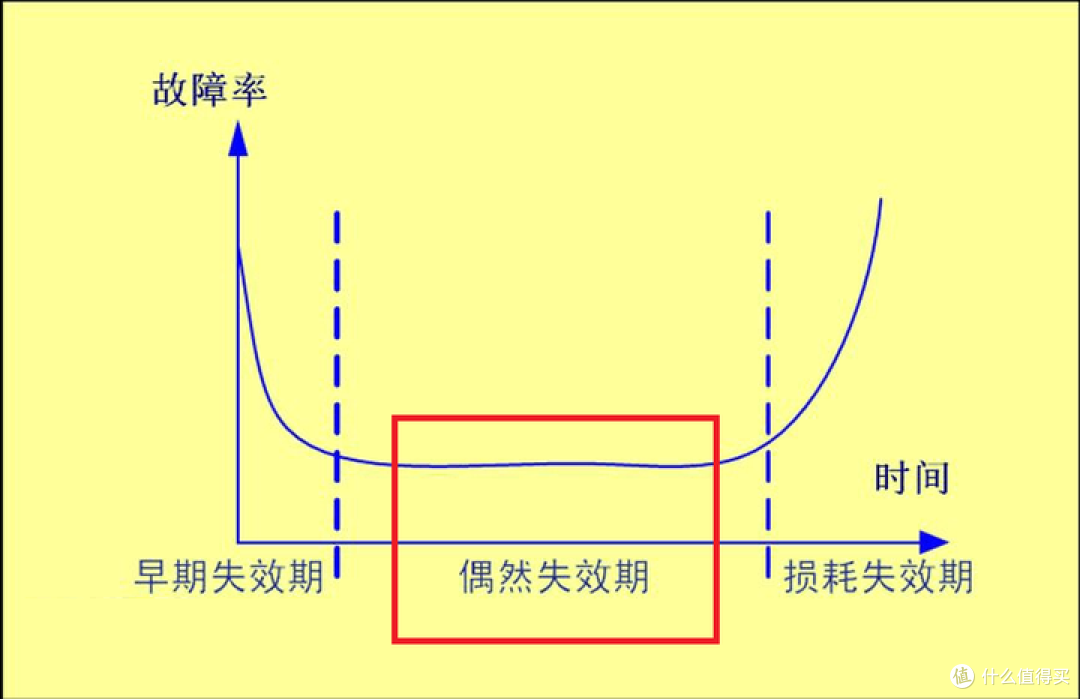 【图吧杂谈】垃圾佬捡电源需要考虑售后吗?