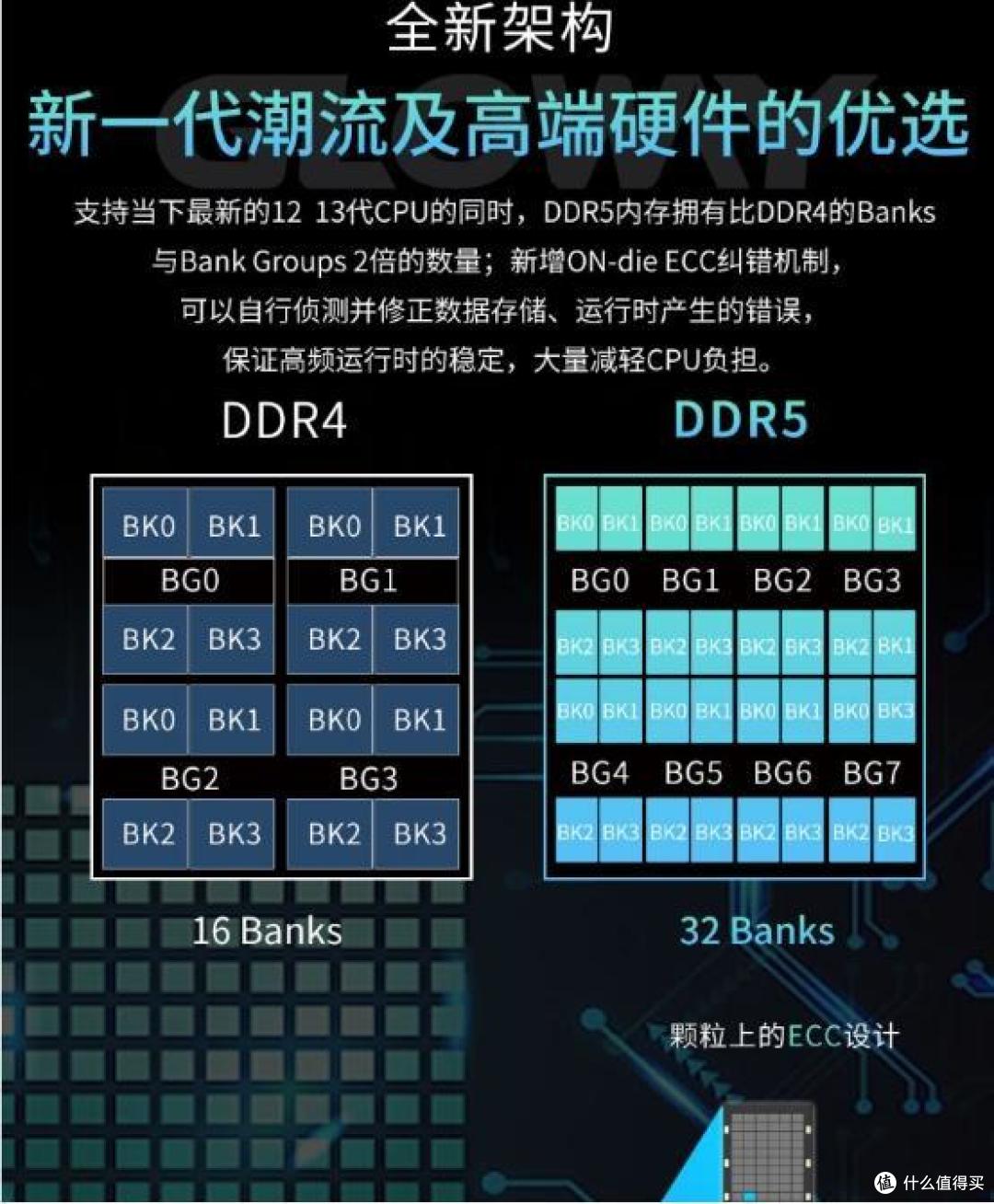 双11装机内存选购指南:高性价比内存推荐-光威龙武DDR5 6000