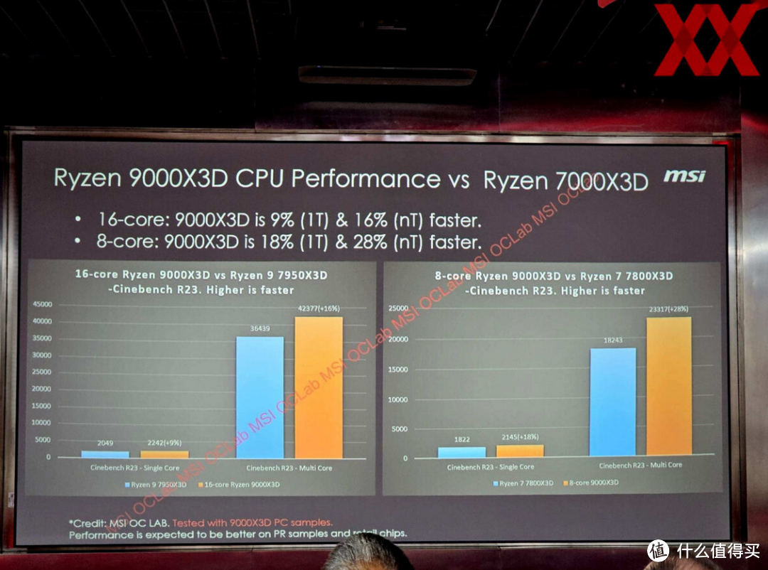 双十一AMD 7800X3D/9900X 板U内存怎么搭配能效最高？实测完7800X3D/9900X+X670E/X870E我悟了