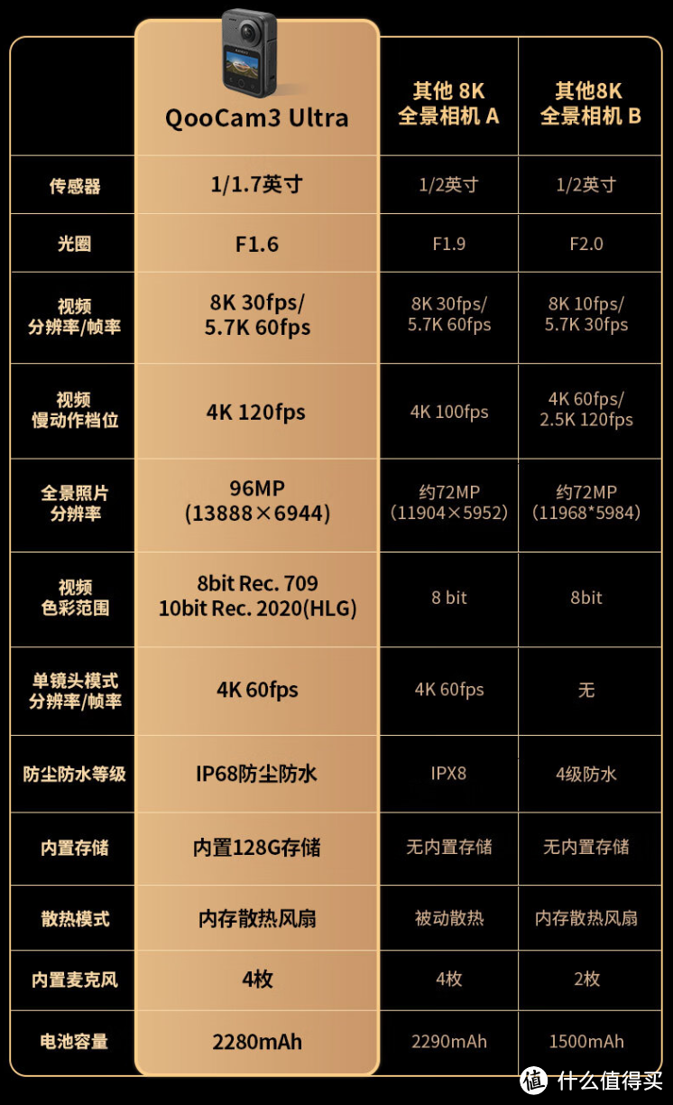 出游必带数码产品双十一选购攻略，亲测！旅途爽到飞起！