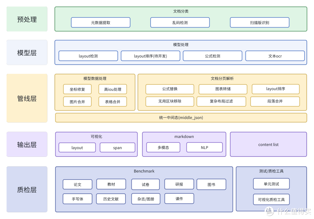 太强大！开源免费！任务文档像PDF 均可转化为 markdown