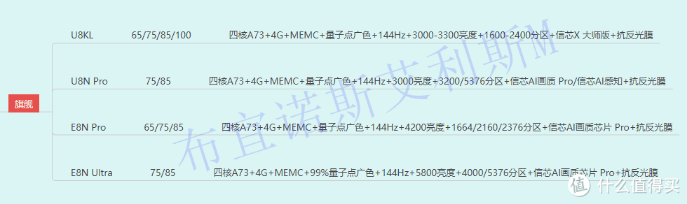 海信电视攻略2024——政府补贴+双11！