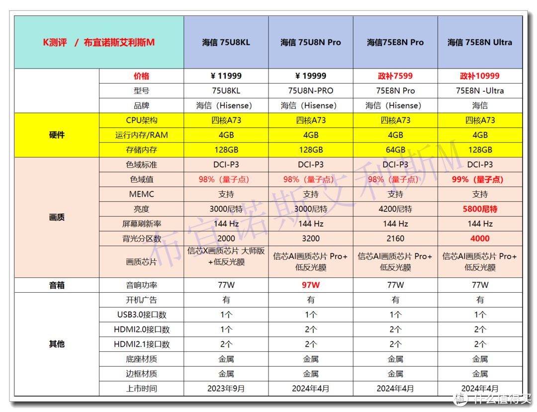 海信电视攻略2024——政府补贴+双11！