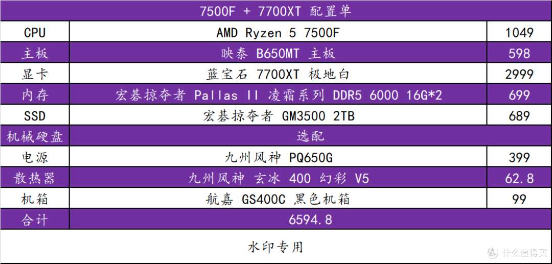怕不稳定?AMD 平台了解下!用过都说好