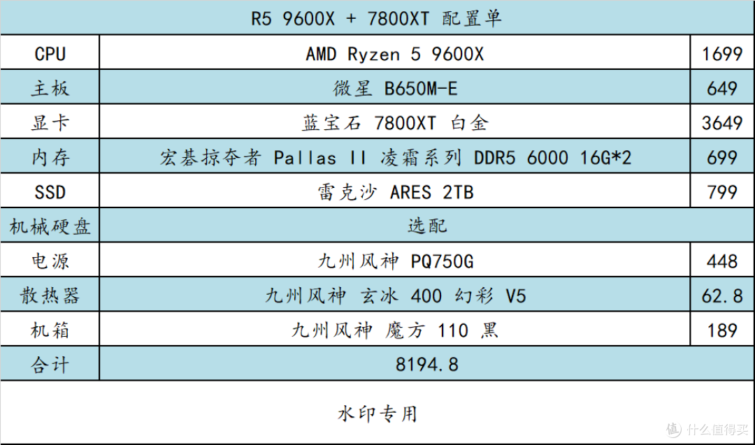 怕不稳定?AMD 平台了解下!用过都说好