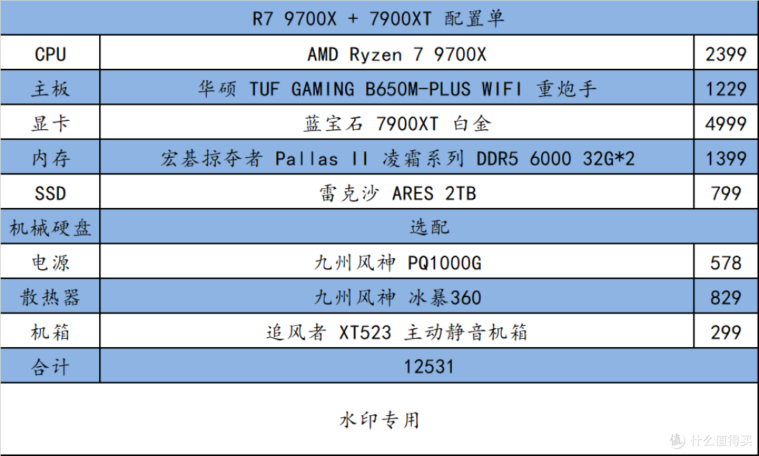 怕不稳定?AMD 平台了解下!用过都说好