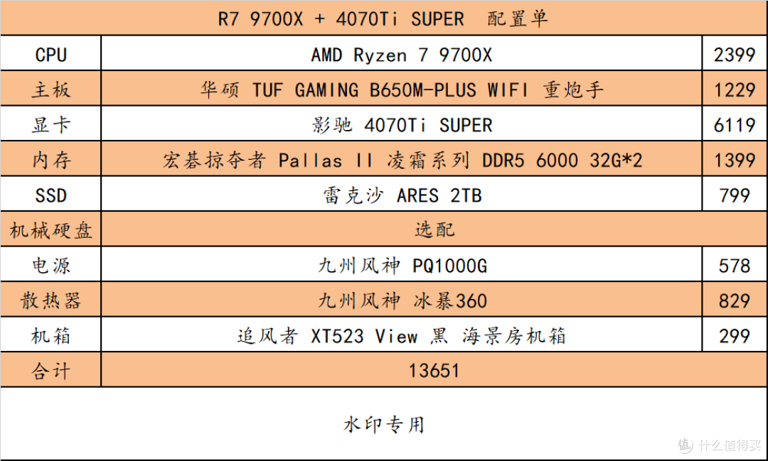 怕不稳定?AMD 平台了解下!用过都说好