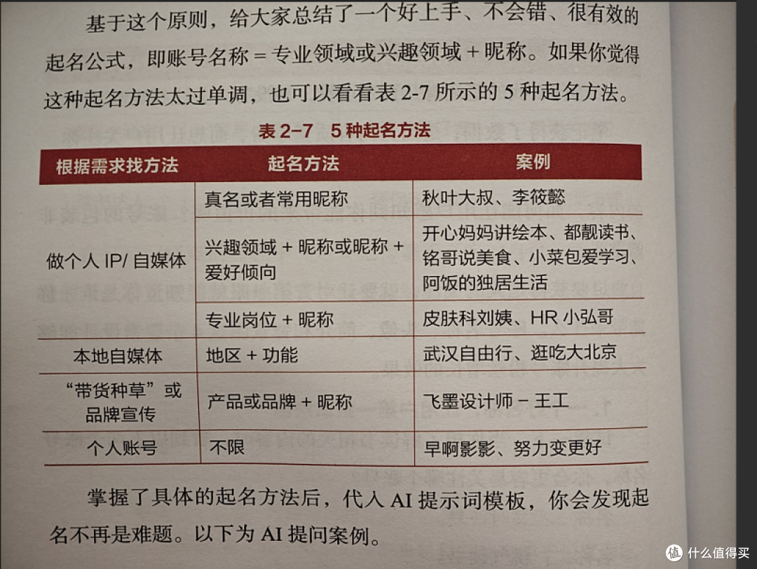 《秒懂小红书:7招玩转素人博主变现》:解锁小红书变现新纪元