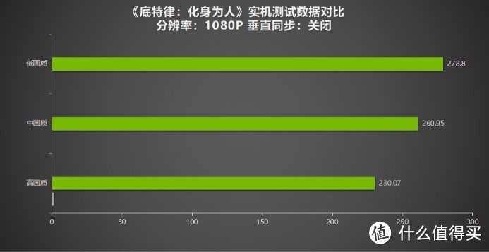 《底特律：化身为人》销量破千万！耕升 RTX 4070 SUPER 踏雪Mini评测