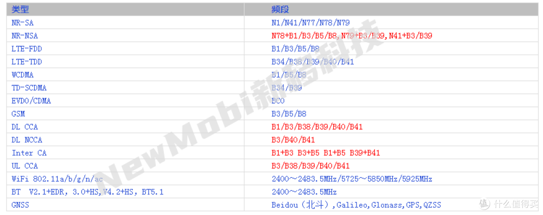 MT6853/MTK6853天玑720安卓核心板_5G智能模块安卓主板开发板定制