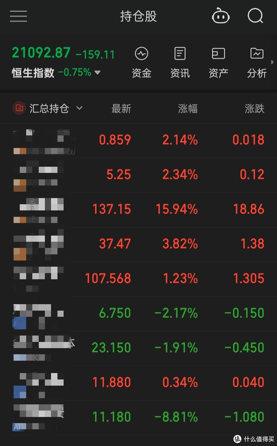 小白理财:三大指数全红，我知道这一刻已然稳了……