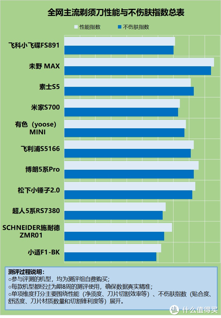 经常使用剃须刀的危害是什么？曝光四种副作用黑幕！