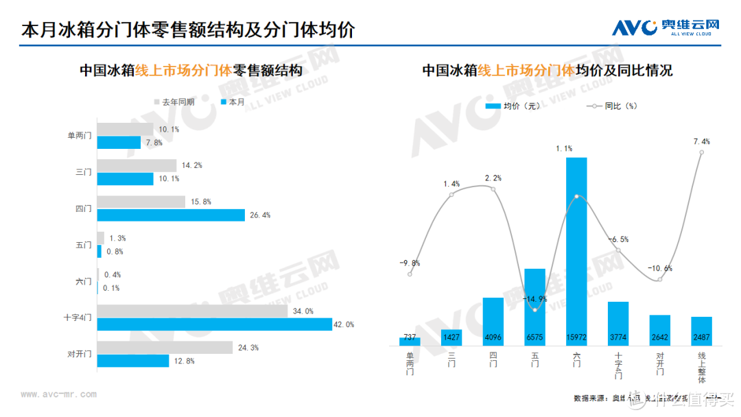 2024年09月家电市场总结（线上篇）