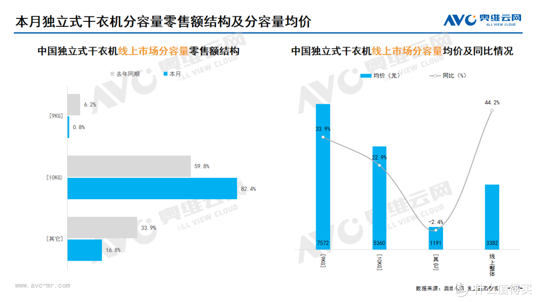 2024年09月家电市场总结（线上篇）