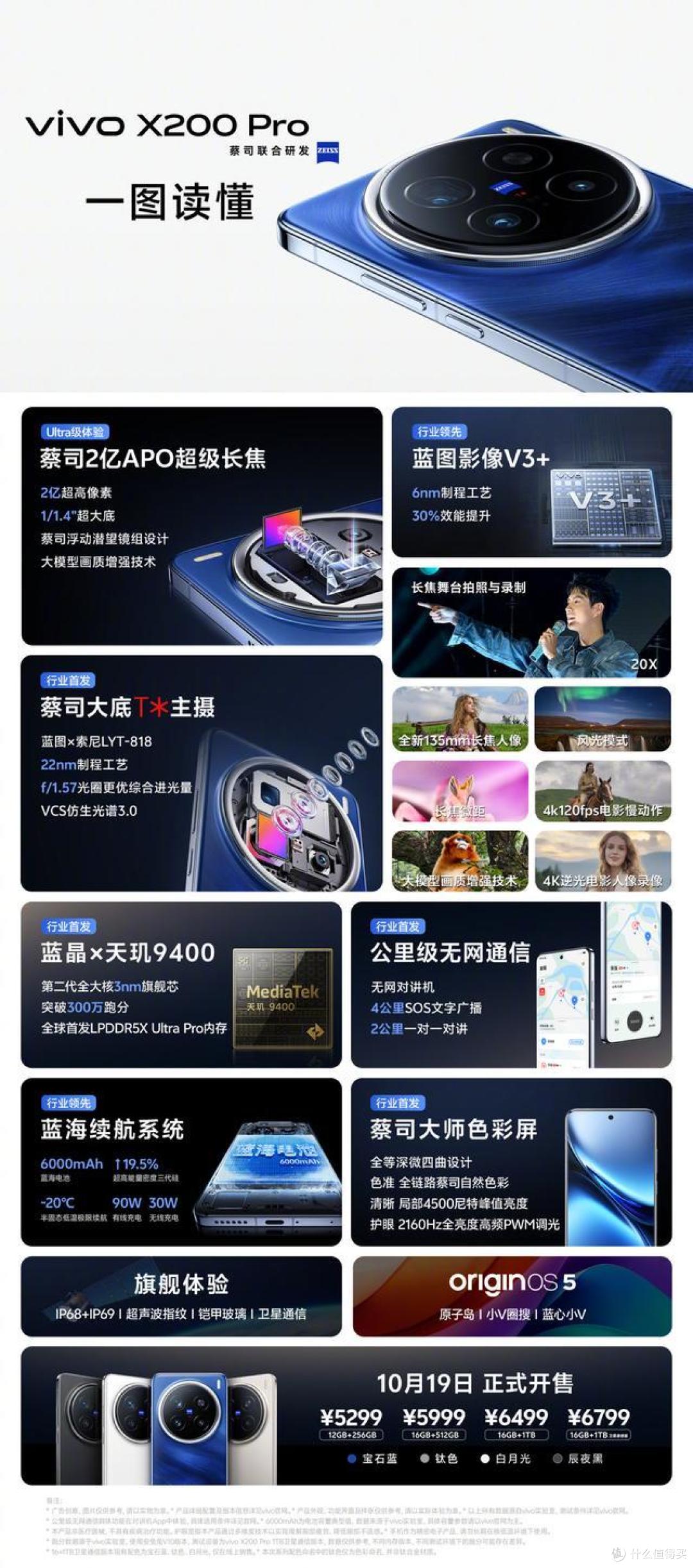 一口气三款，vivo X200系列正式发布，售价最高6799元_安卓手机_什么值得买