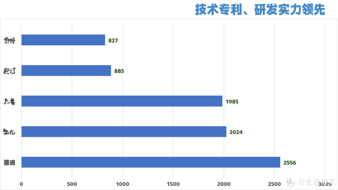 数据来源：《2023中国两轮电动车行业白皮书》