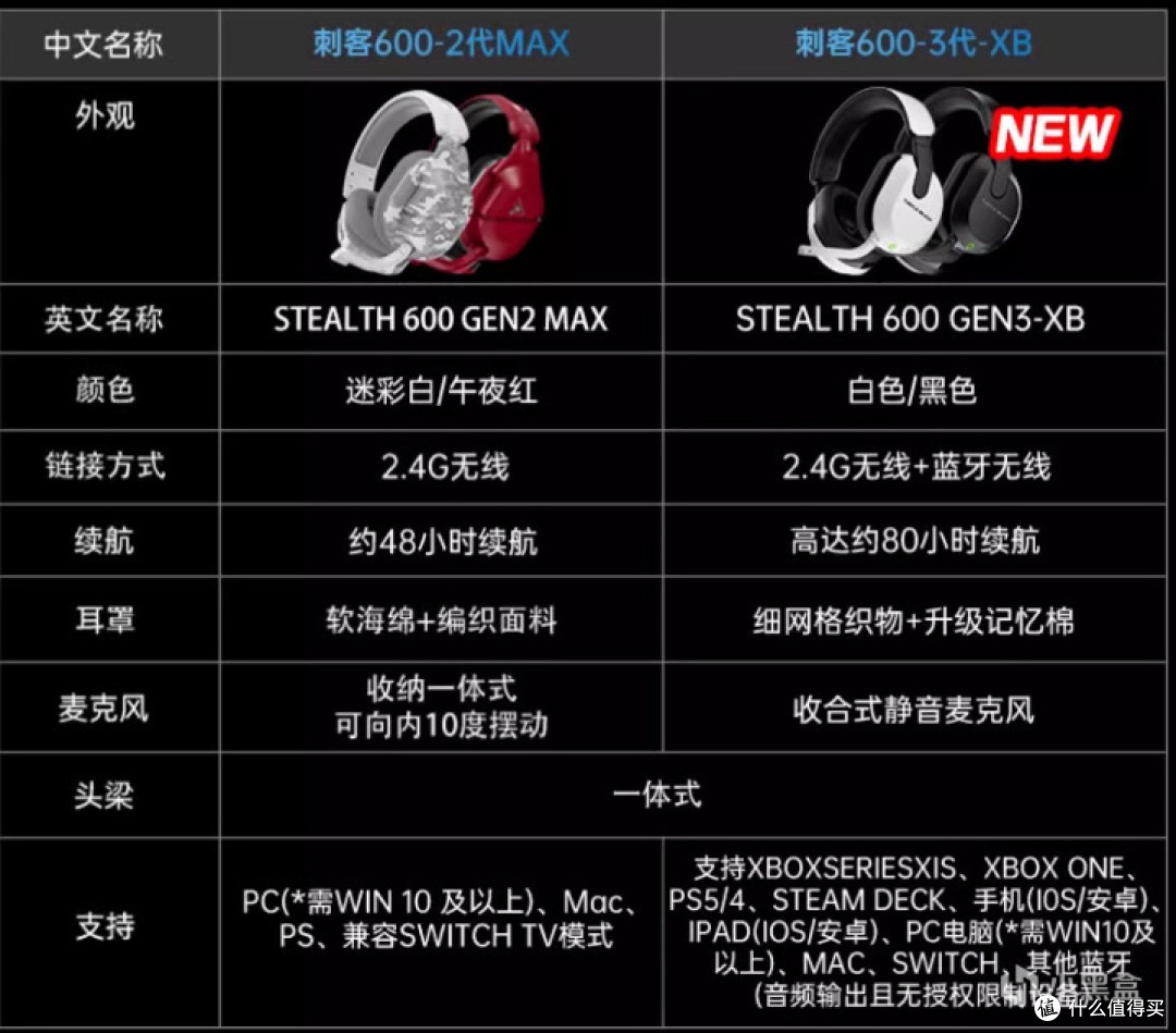 游戏与生活的无缝对接--【乌龟海岸刺客600三代】