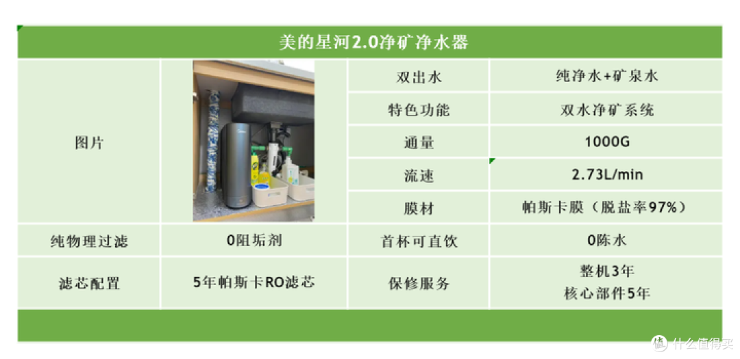 2024年双十一净水器选购攻略：净矿净水器哪个牌子好？美的星河2.0净矿净水器测评
