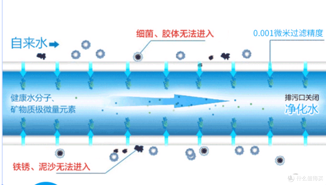 2024年双十一净水器选购攻略：净矿净水器哪个牌子好？美的星河2.0净矿净水器测评