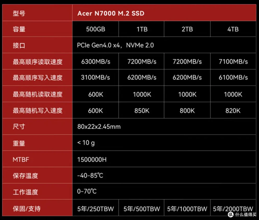 这个固态有点酷:宏碁N7000暗影骑士·擎 PCIe4.0 SSD专业向测评