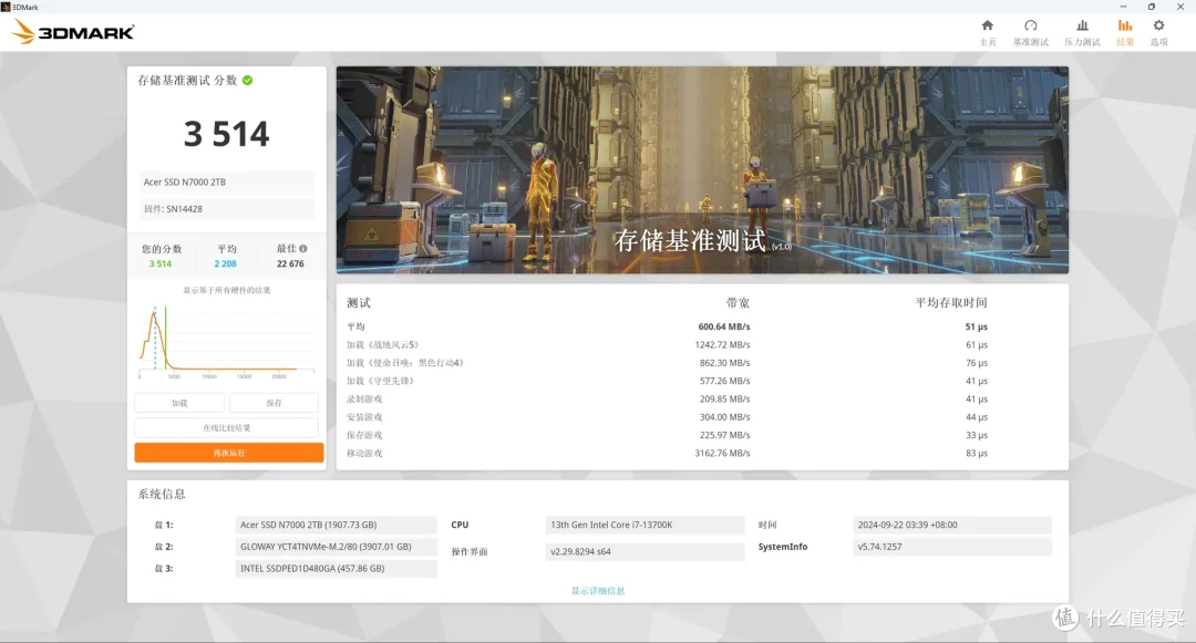 这个固态有点酷:宏碁N7000暗影骑士·擎 PCIe4.0 SSD专业向测评