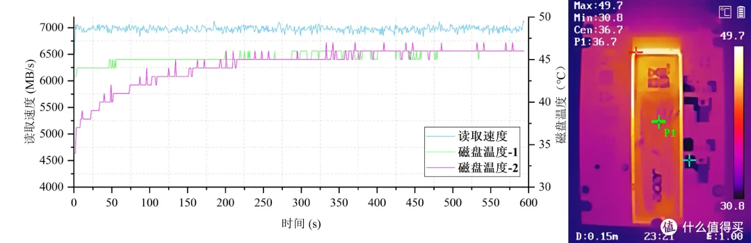 这个固态有点酷:宏碁N7000暗影骑士·擎 PCIe4.0 SSD专业向测评