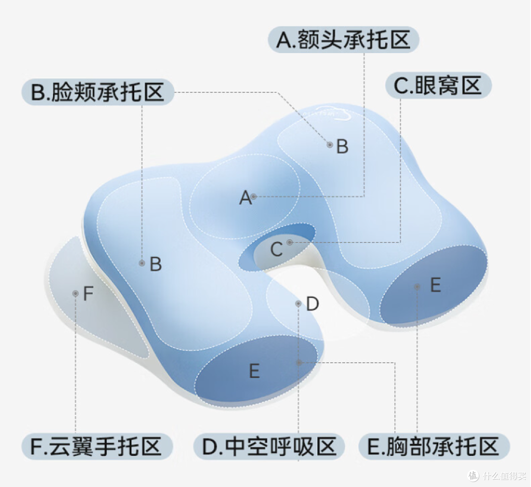 【办公室午睡枕选购清单】打工人如何在办公室更好午睡?精选4款午休枕推荐!