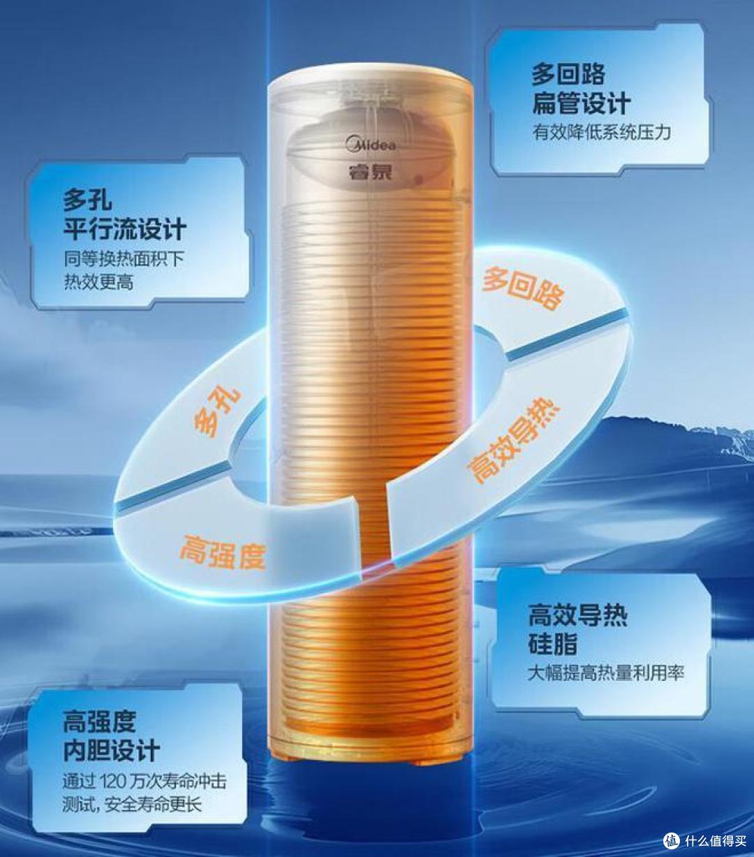 空气能热水器哪个品牌好?2024最建议买这3款:性价比高,省电又耐用