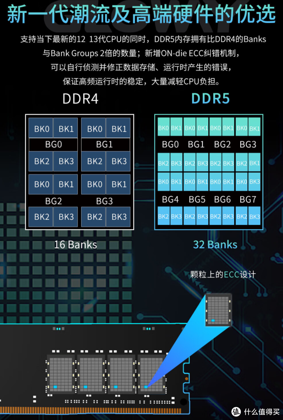 双十一AMD用户的梦幻搭档，光威神武DDR5极致体验一键开启