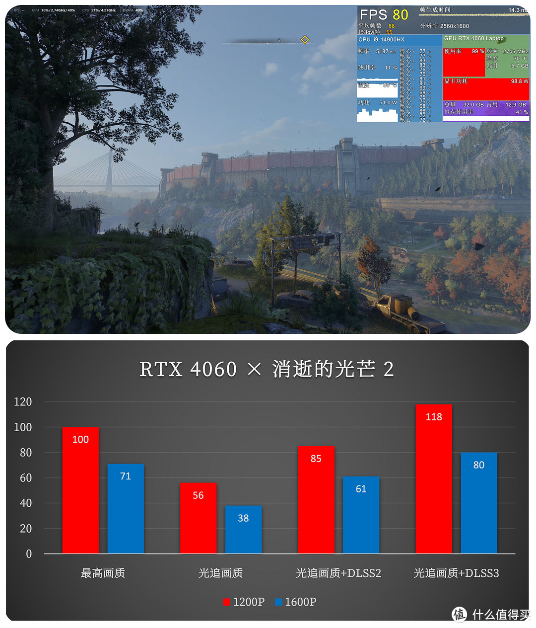 用联想拯救者 Y9000P 联名定制版玩《黑神话：悟空》，灵山都夸我猛