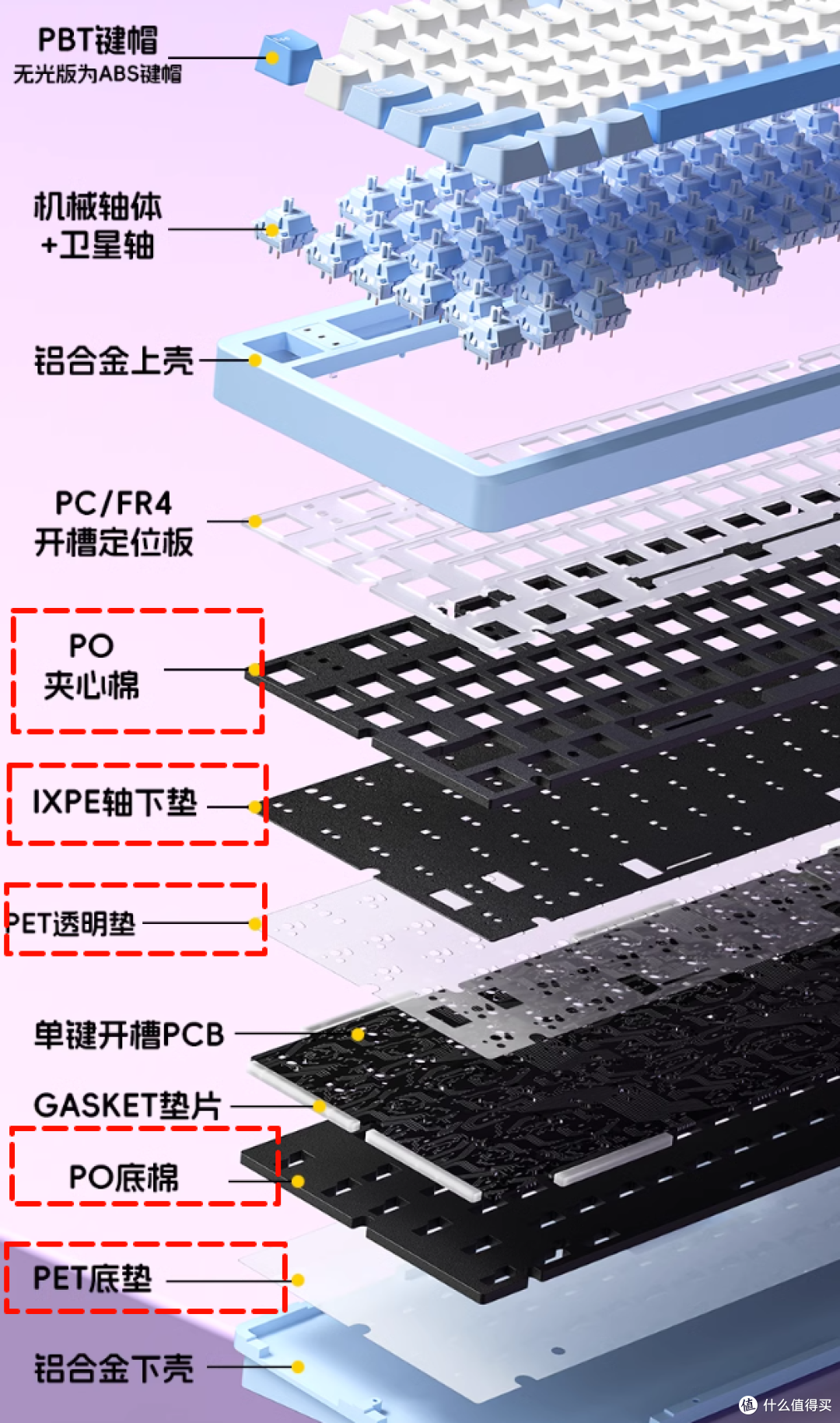 【一文看懂】如何选购LEOBOG HI系列铝坨坨键盘