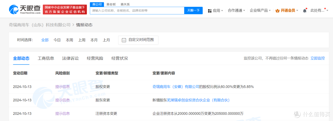 奇瑞商用车山东科技公司增资至20.5亿