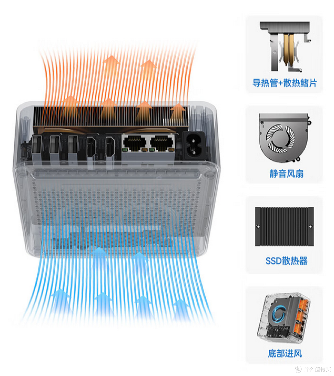 以旧换新最值得期待的单品,EQi12迷你主机体验分享