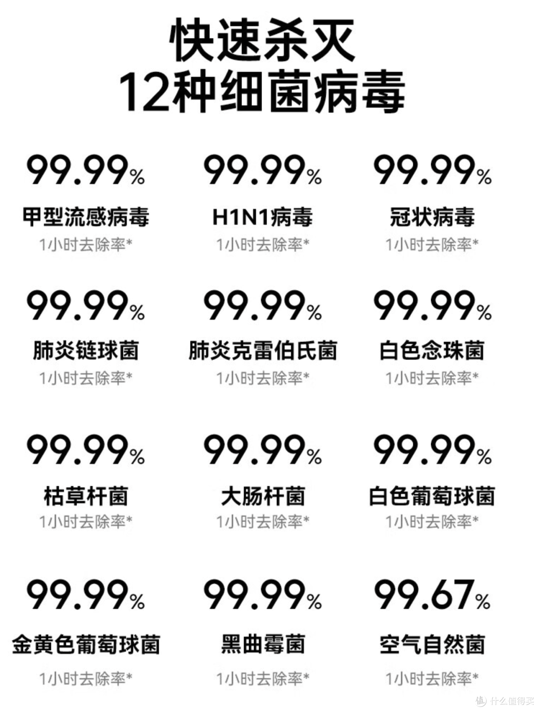秋冬到 如何选购一台好用的空气净化器?附阿卡驰Z01净化消毒一体机使用体验