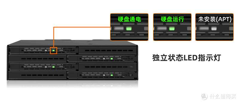 【ICY DOCK 概念产品 CP145】4盘位 E3.S PCIe 5.0转5.25光驱硬盘抽取盒