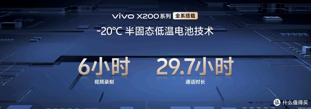目前最强拍照手机出现!vivo发布全新旗舰X200系列三款新品仅4299元起