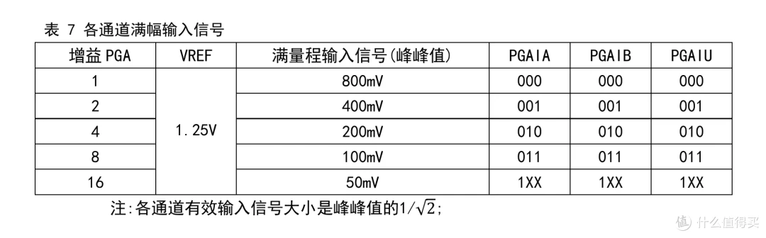 人为电压误差?炬为直流电子负载仪的秘密