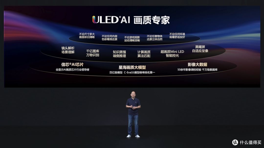 霸榜今日头条!引发热议的“AI电视”到底有什么来头