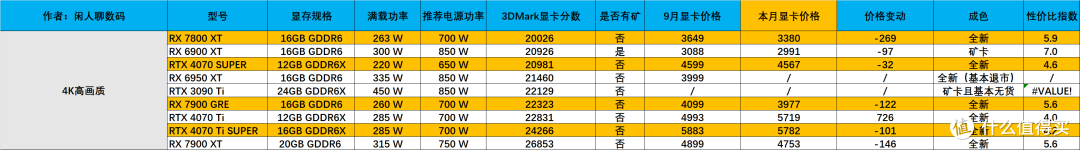 一篇文章助你通关双十一!2024年双十一显卡选购指南来啦