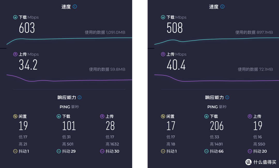 性能与颜值齐备,京东云Wifi6旗舰路由器雅典娜评测