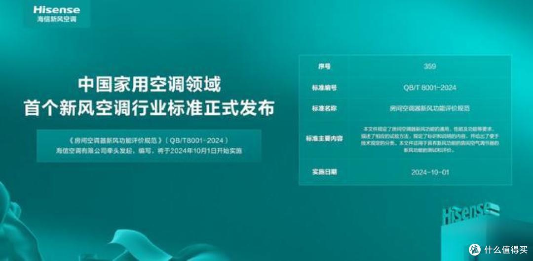 “冠军品质”巩固用户心智,海信空调品牌认知度显著提升