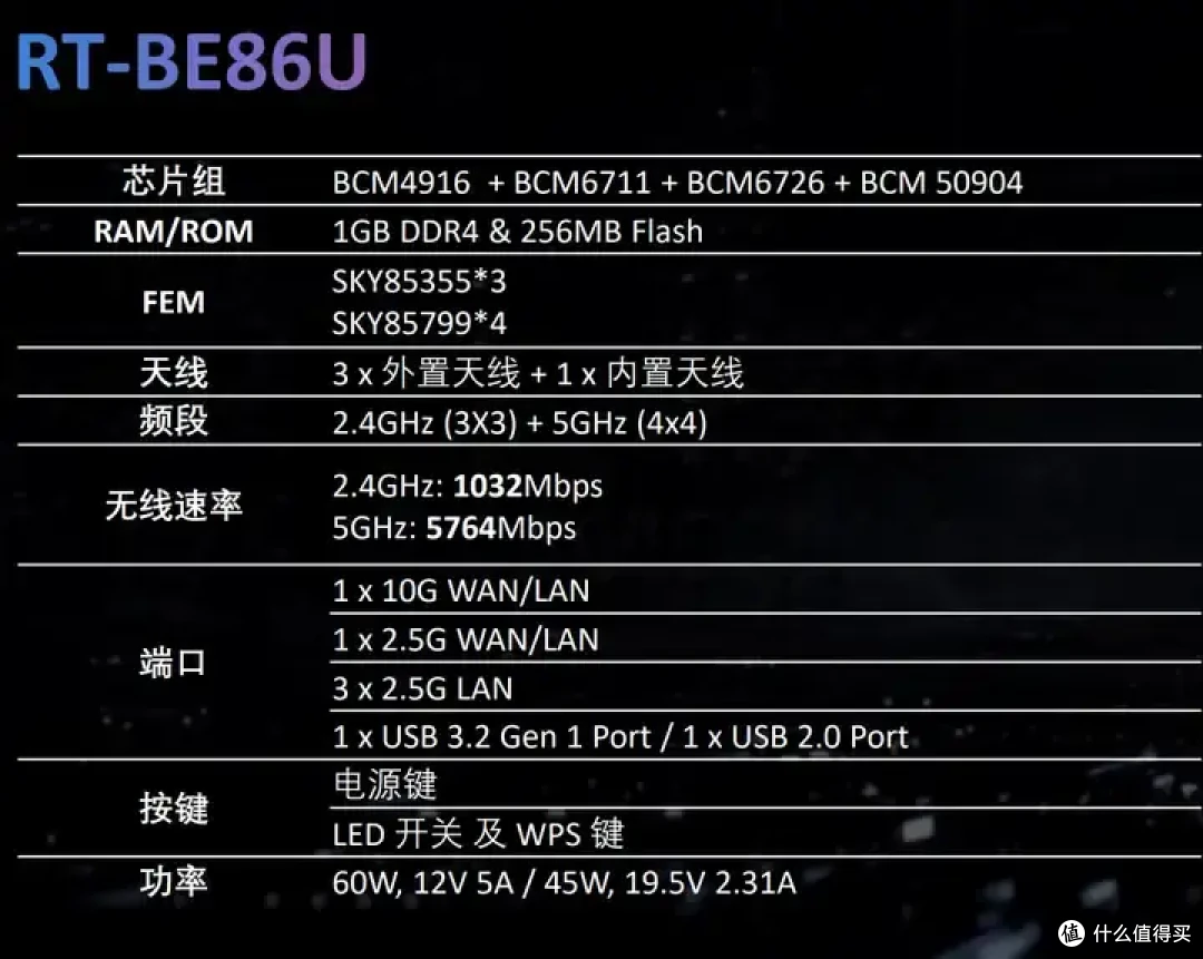 华硕路由也开卷?居然支持全品牌以旧换新?!2024年双十一,华硕路由器选购攻略