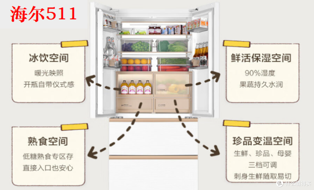 预算7000，有什么法式冰箱推荐？海尔麦浪、东芝白珍珠、容声旗舰机和美的机皇哪款冰箱性价比高？