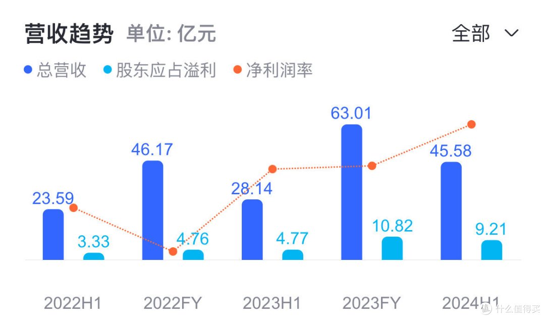 塑料茅台~是谁撑起了泡泡玛特如今800多亿港元的市值?你买过泡泡玛特吗?
