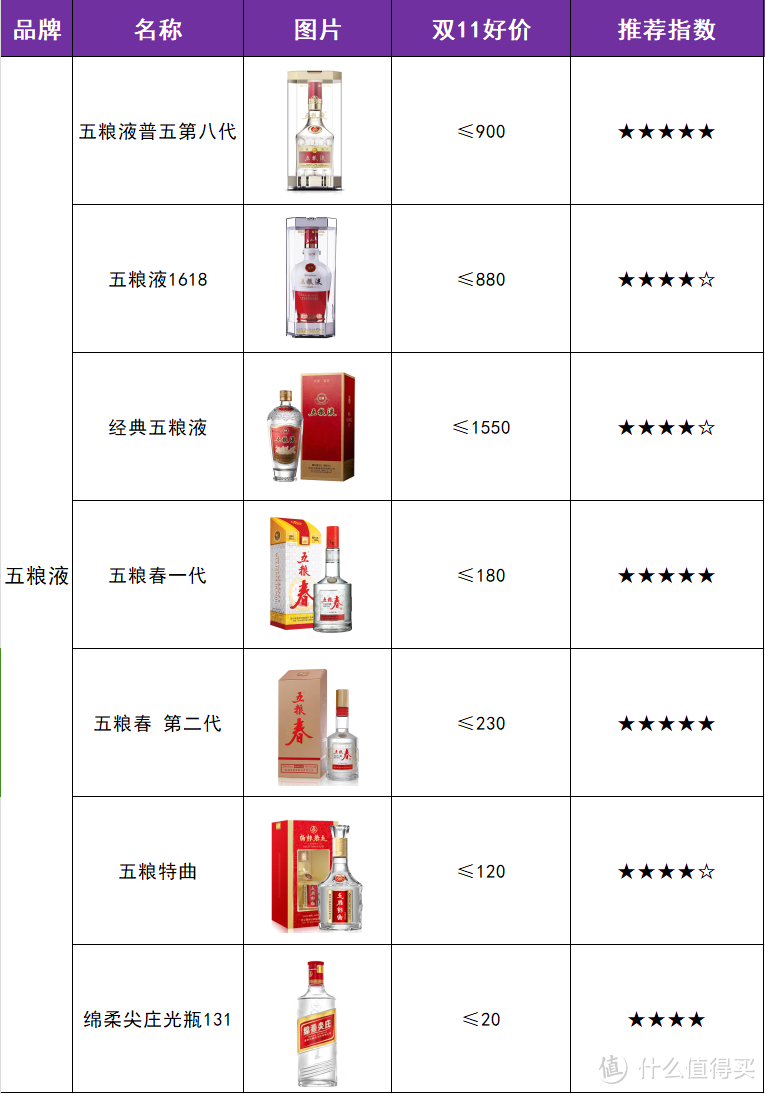 双11白酒选购省钱指南，2024年最新最全梳理（15个省35个品牌参考好价）