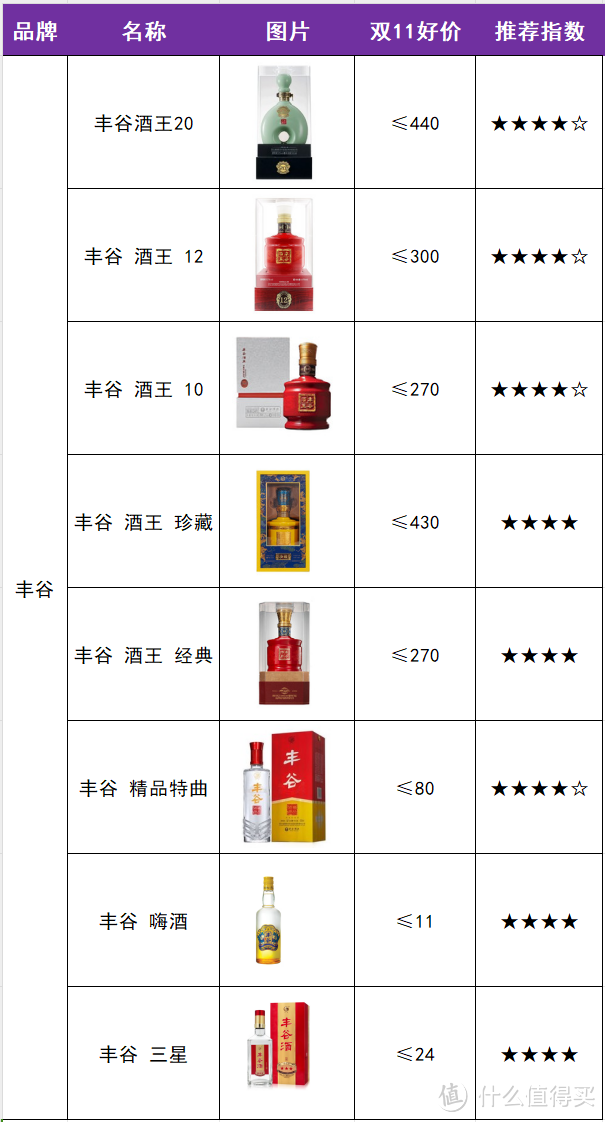 双11白酒选购省钱指南，2024年最新最全梳理（15个省35个品牌参考好价）