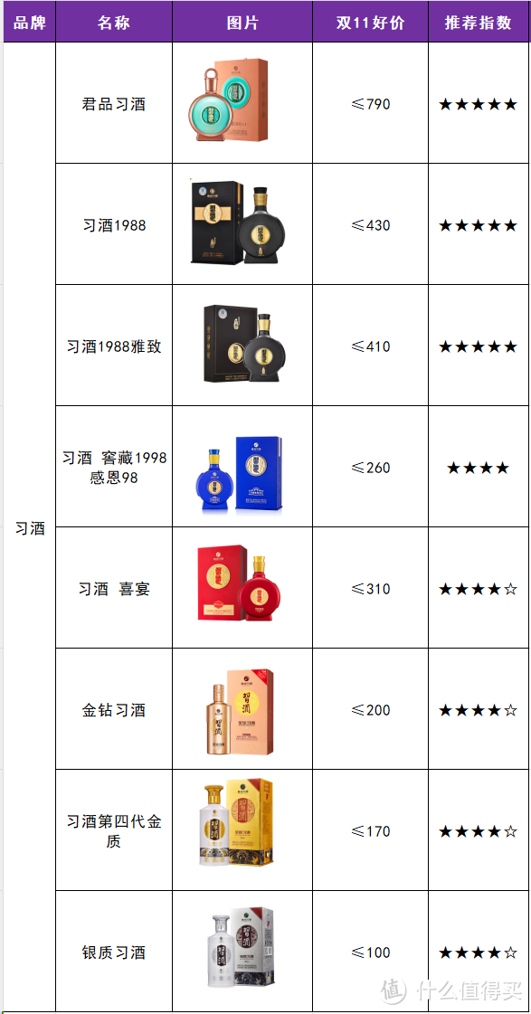 双11白酒选购省钱指南，2024年最新最全梳理（15个省35个品牌参考好价）