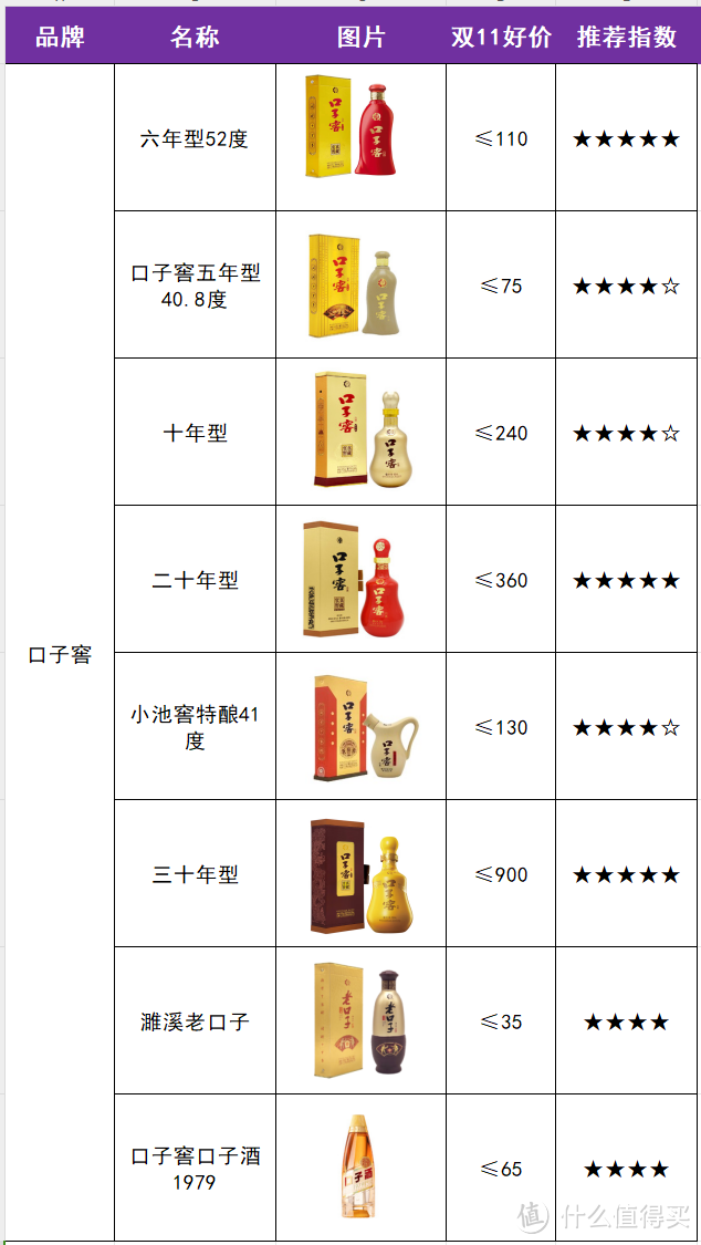 双11白酒选购省钱指南，2024年最新最全梳理（15个省35个品牌参考好价）