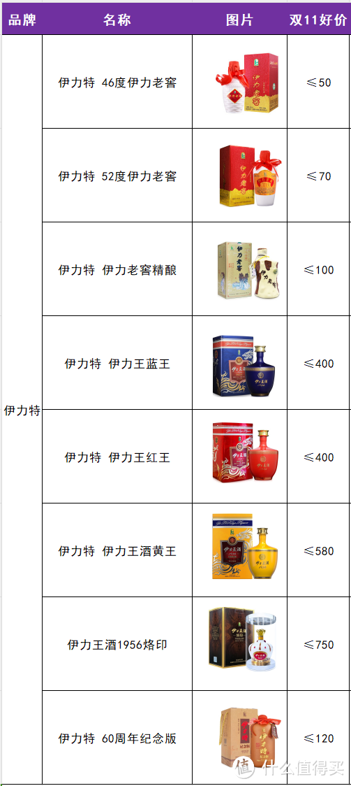 双11白酒选购省钱指南，2024年最新最全梳理（15个省35个品牌参考好价）