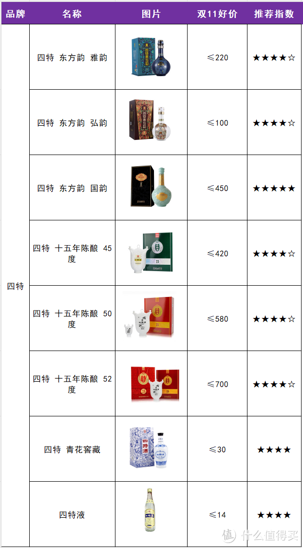 双11白酒选购省钱指南，2024年最新最全梳理（15个省35个品牌参考好价）